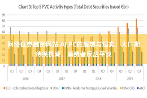 网络证劵融资网站 AI PC的理想与现实：大厂期待换机潮，消费者反应平淡