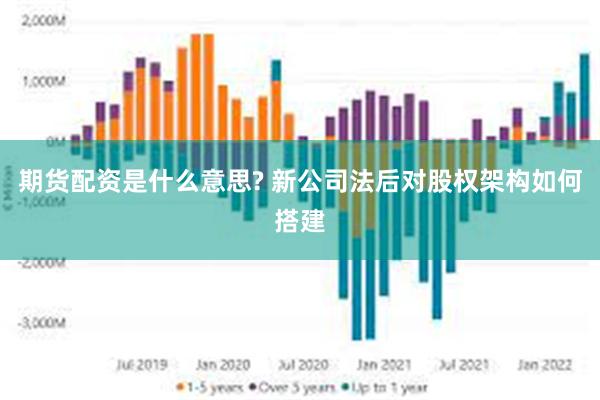 期货配资是什么意思? 新公司法后对股权架构如何搭建