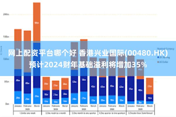 网上配资平台哪个好 香港兴业国际(00480.HK)预计2024财年基础溢利将增加35%