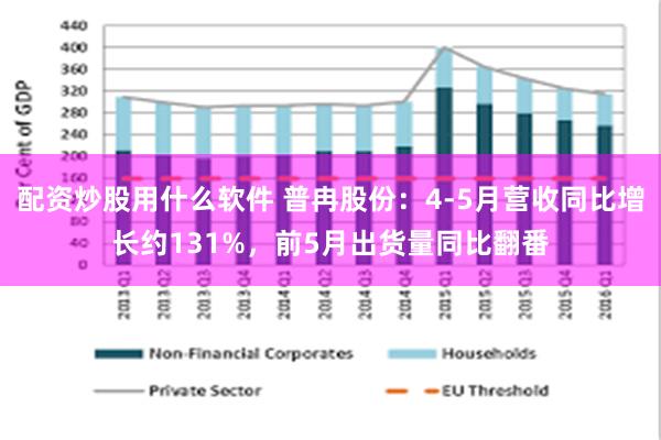 配资炒股用什么软件 普冉股份：4-5月营收同比增长约131%，前5月出货量同比翻番