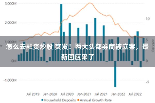 怎么去融资炒股 突发！两大头部券商被立案，最新回应来了