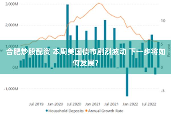 合肥炒股配资 本周美国债市剧烈波动 下一步将如何发展？