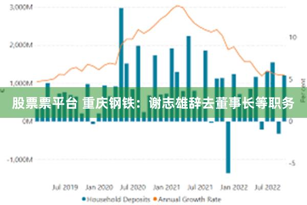 股票票平台 重庆钢铁：谢志雄辞去董事长等职务