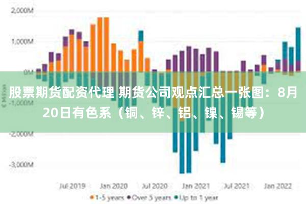 股票期货配资代理 期货公司观点汇总一张图：8月20日有色系（铜、锌、铝、镍、锡等）