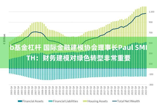 b基金杠杆 国际金融建模协会理事长Paul SMITH：财务建模对绿色转型非常重要