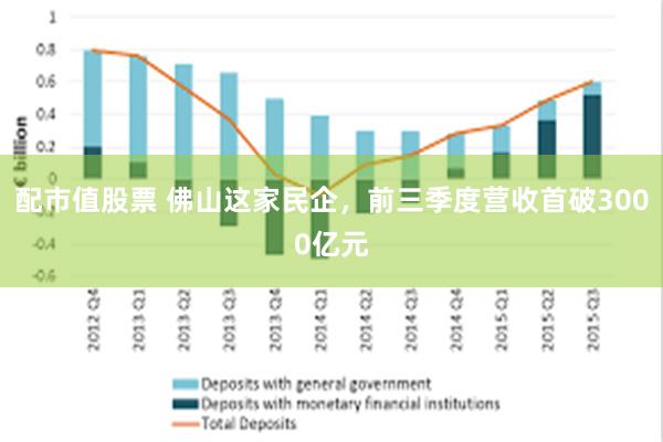 配市值股票 佛山这家民企，前三季度营收首破3000亿元