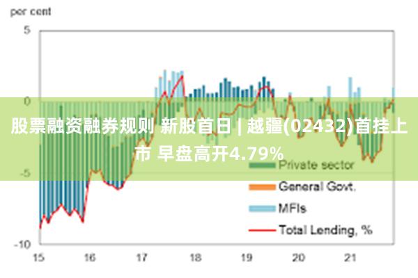 股票融资融券规则 新股首日 | 越疆(02432)首挂上市 早盘高开4.79%