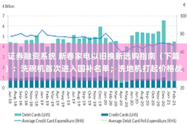 证券融资系统 新春家电以旧换新选购指南（下篇）：洗碗机首次进入国补名单；洗地机打起价格战