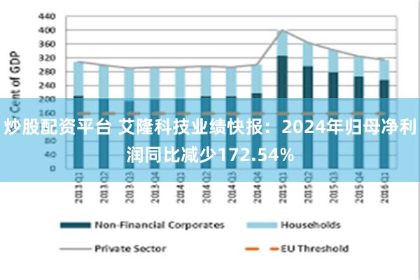 炒股配资平台 艾隆科技业绩快报：2024年归母净利润同比减少172.54%